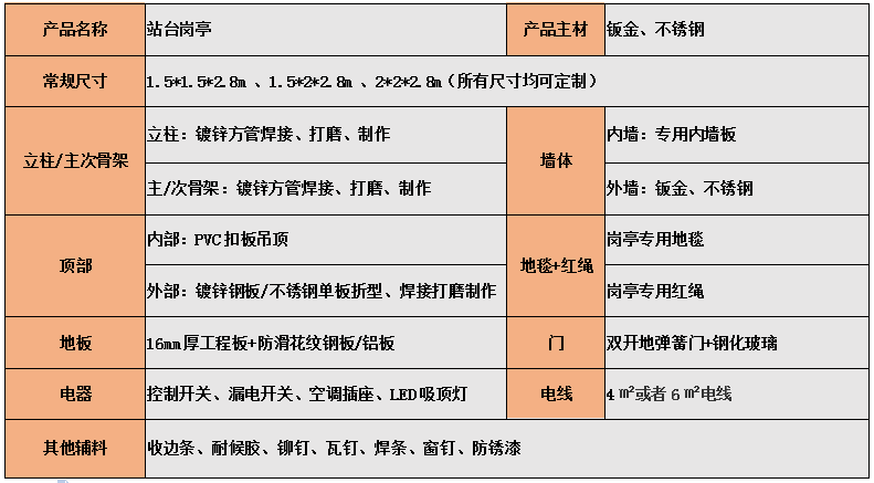 参数配置.png