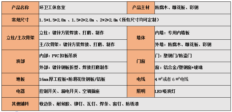 参数配置.png